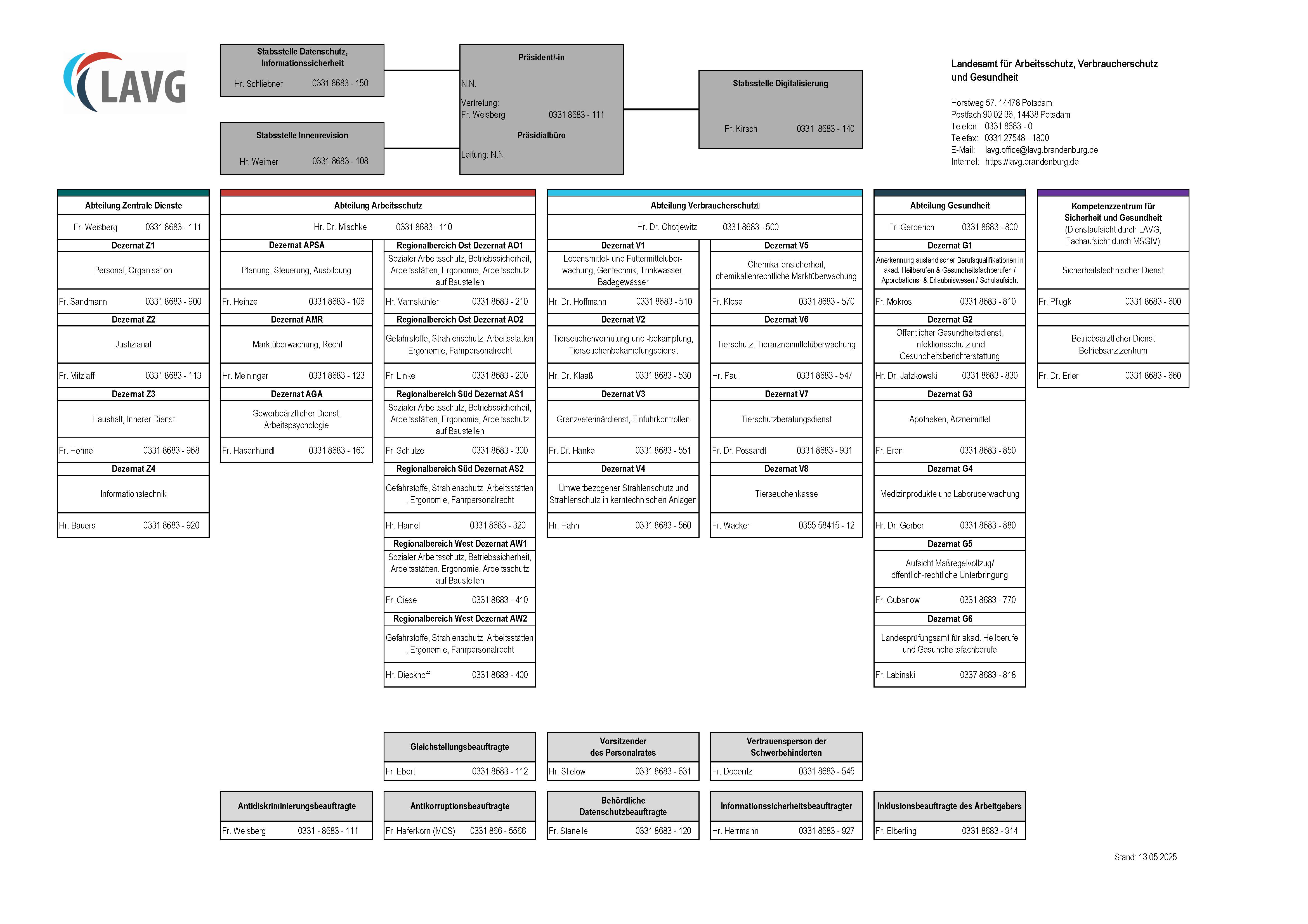 Bild zum Organigramm des Landesamt für Arbeitsschutz, Verbraucherschutz und Gesundheit.