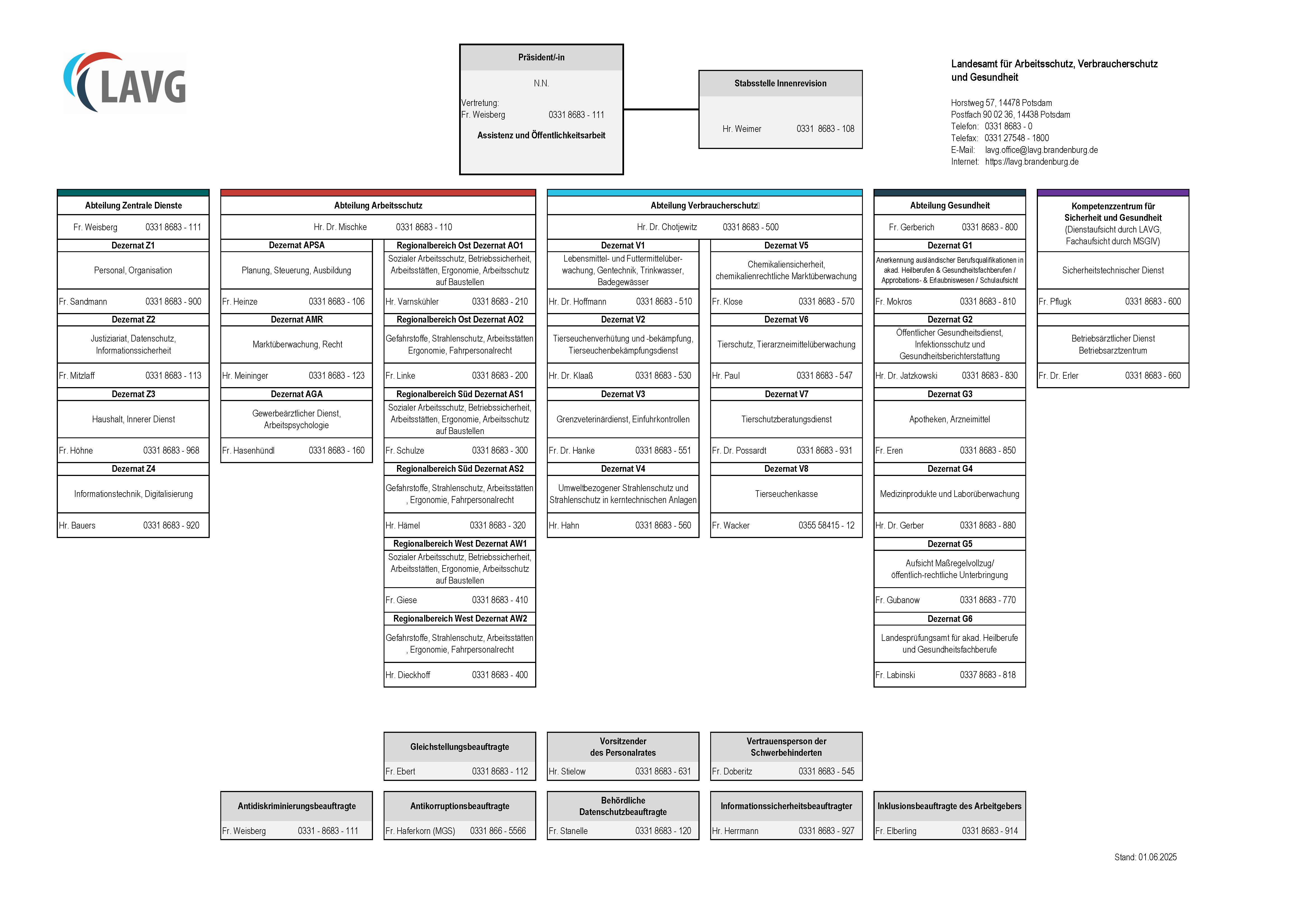 Bild zum Organigramm des Landesamt für Arbeitsschutz, Verbraucherschutz und Gesundheit.
