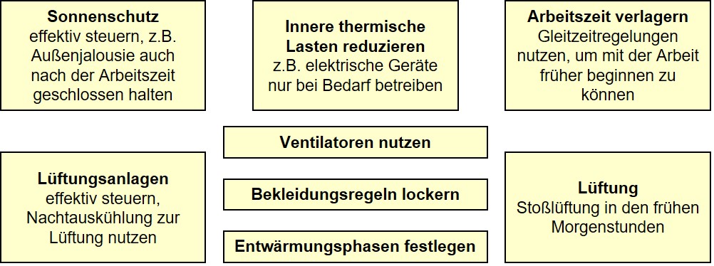 Grafik mit acht Maßnahmen zum Schutz bei Hitze