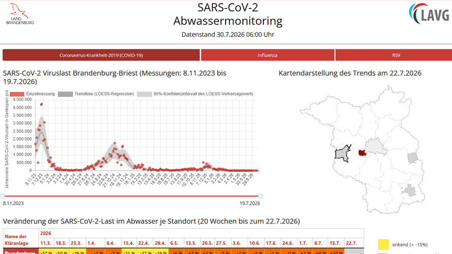 Dekoratives Bild; zur Seite: Abwassermonitoring Land Brandenburg.