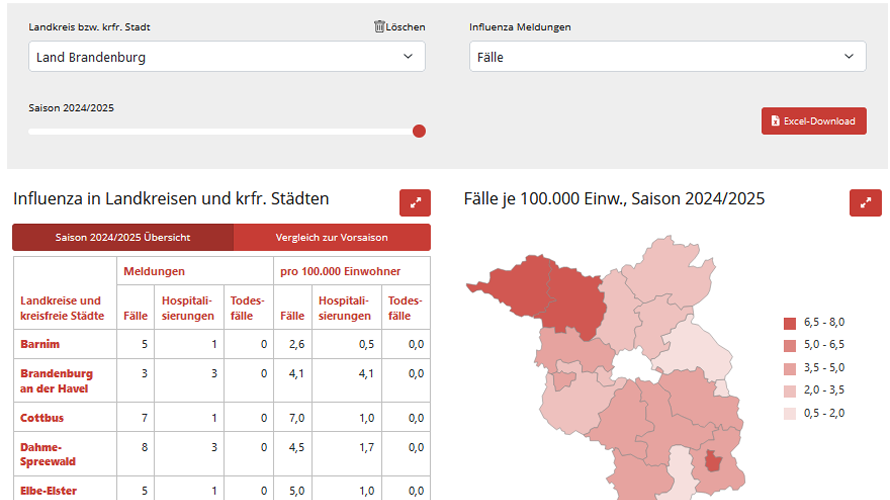 Dekoratives Bild; zur Seite: Berichte zu Infektionskrankheiten im Land Brandenburg.