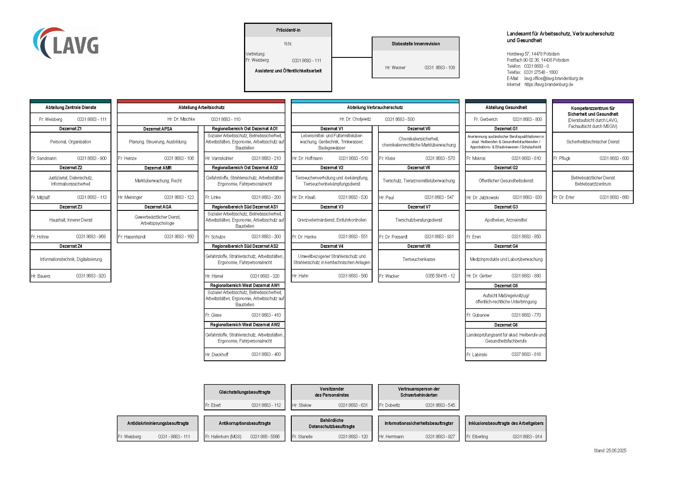 Bild zum Organigramm des Landesamt für Arbeitsschutz, Verbraucherschutz und Gesundheit.