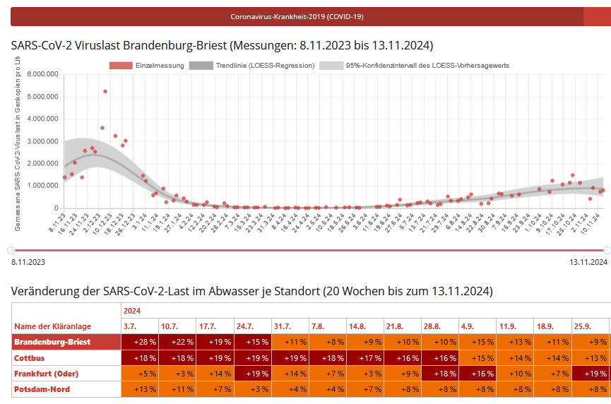 Dekoratives Bild mit Link zur externen Seite: SARS-CoV-2 Abwassermonitoring.