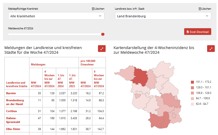 Dekoratives Bild mit Link zur externen Seite: Berichte zu Infektionskrankheiten im Land Brandenburg.